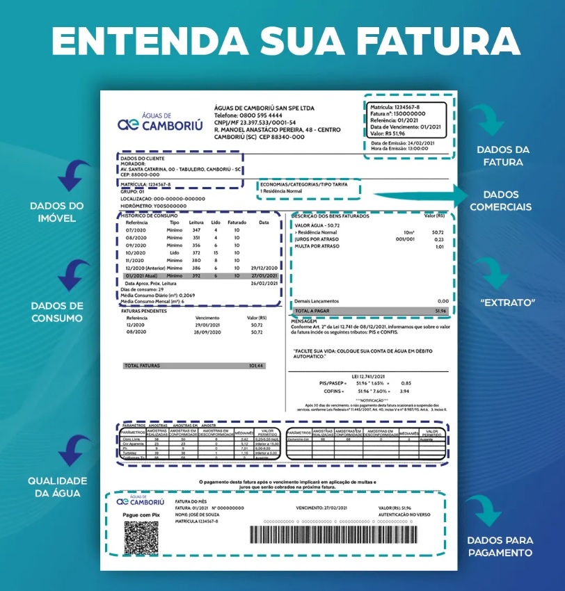 Você entende sua tarifa? Várias informações importantes estão dentro dela